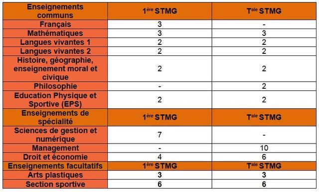 horaire stmg